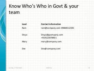 Know Who’s Who in Govt & your
team

                  Lead    Contact information
                  Ram     ram@company.com 09884512345

                  Divya   Divya@gcompany.com
                          +919123478901
                  Mary    mary@company.com

                  Dev     Dev@company.com




Sunday, 17 Feb 2013            Mathew                   12
 