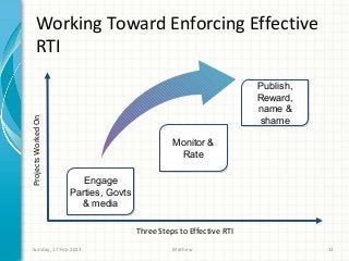 Working Toward Enforcing Effective
       RTI
                                                                     Publish,
                                                                     Publish,
                                                                     Reward,
                                                                     Reward,
                                                                     name &
                                                                     name &
Projects Worked On




                                                                     shame
                                                                      shame

                                                Monitor &
                                                Monitor &
                                                 Rate
                                                  Rate

                        Engage
                        Engage
                     Parties, Govts
                     Parties, Govts
                       & media
                        & media

                                      Three Steps to Effective RTI

  Sunday, 17 Feb 2013                           Mathew                          13
 