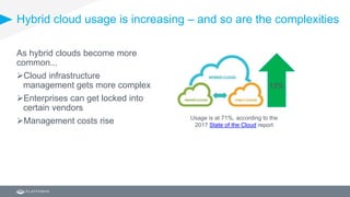 Hybrid cloud usage is increasing – and so are the complexities
As hybrid clouds become more
common...
Cloud infrastructure
management gets more complex
Enterprises can get locked into
certain vendors
Management costs rise
13%
Usage is at 71%, according to the
2017 State of the Cloud report
 
