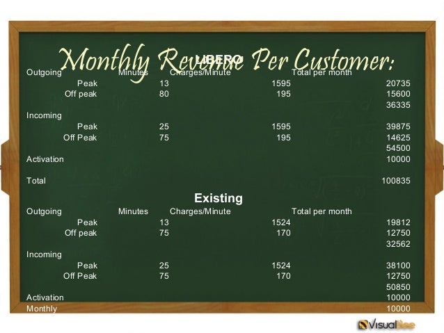 Omnitel pronto italia case study analysis essay example 04 picture