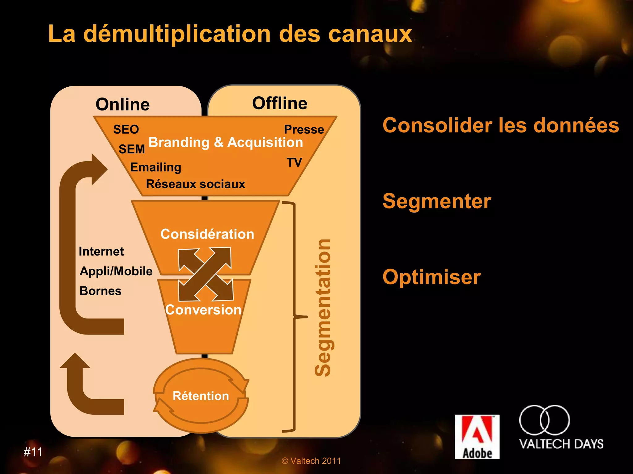 La démultiplication des canaux

          Online                    Offline
              SEO                       Presse               Consolider les données
               SEM
                    Branding & Acquisition
                       Branding &
                EmailingAcquisition     TV
                   Réseaux sociaux
                                                             Segmenter
                       Considération




                                              Segmentation
        Internet
        Appli/Mobile
                                                             Optimiser
        Bornes
                       Conversion




                        Rétention



#11
                                       © Valtech 2011
 
