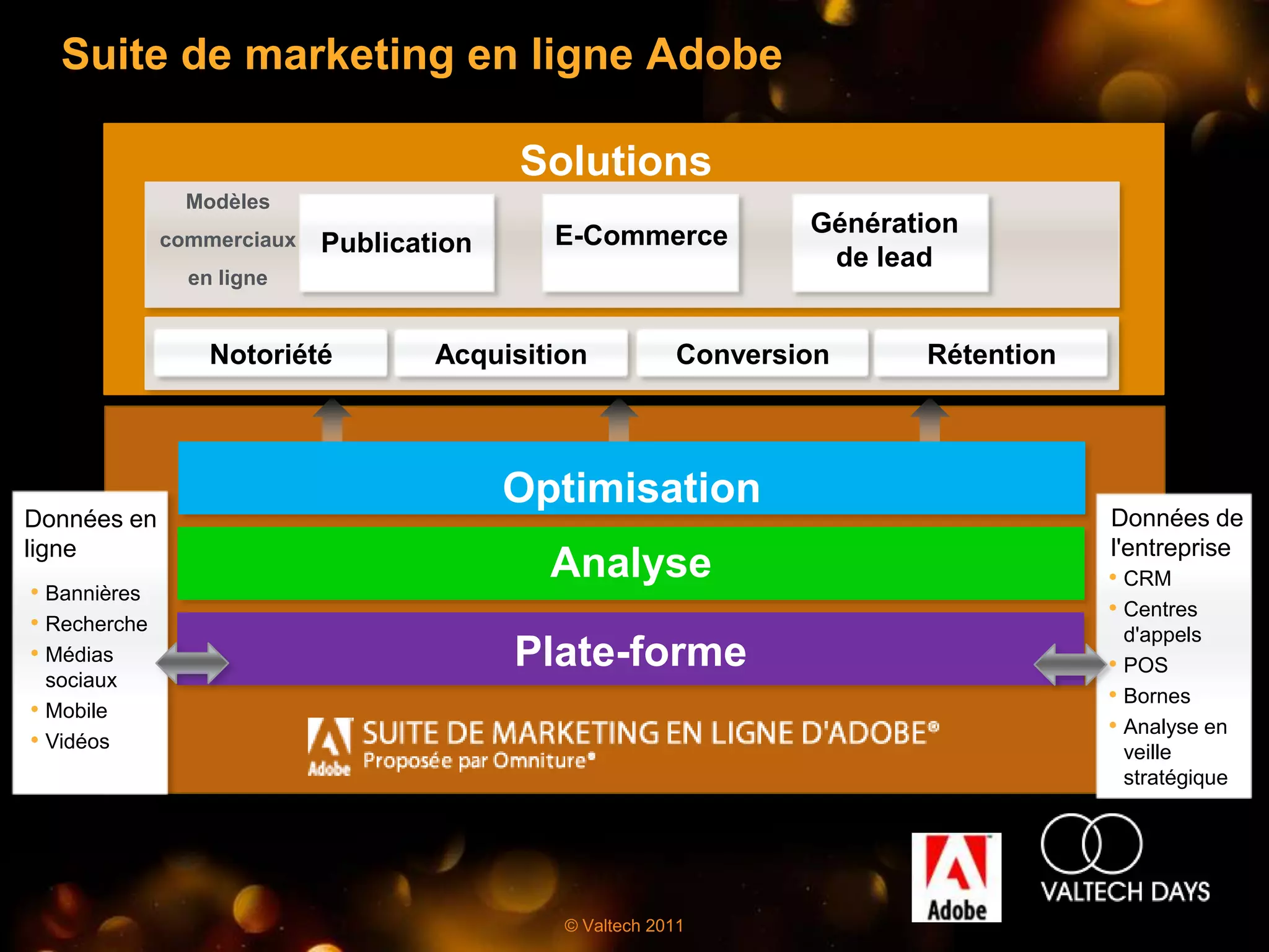 Suite de marketing en ligne Adobe

                                          Solutions
                Modèles
                                            E-Commerce           Génération
              commerciaux   Publication
                                                                  de lead
                en ligne


                  Notoriété         Acquisition          Conversion     Rétention



                                          Optimisation
Données en                                                                          Données de
ligne                                                                               l'entreprise
                                            Analyse                                 • CRM
• Bannières
                                                                                    • Centres
• Recherche                                                                           d'appels
• Médias                                  Plate-forme                               • POS
  sociaux
                                                                                    • Bornes
• Mobile
                                                                                    • Analyse en
• Vidéos                                                                              veille
                                                                                      stratégique




                                             © Valtech 2011
 