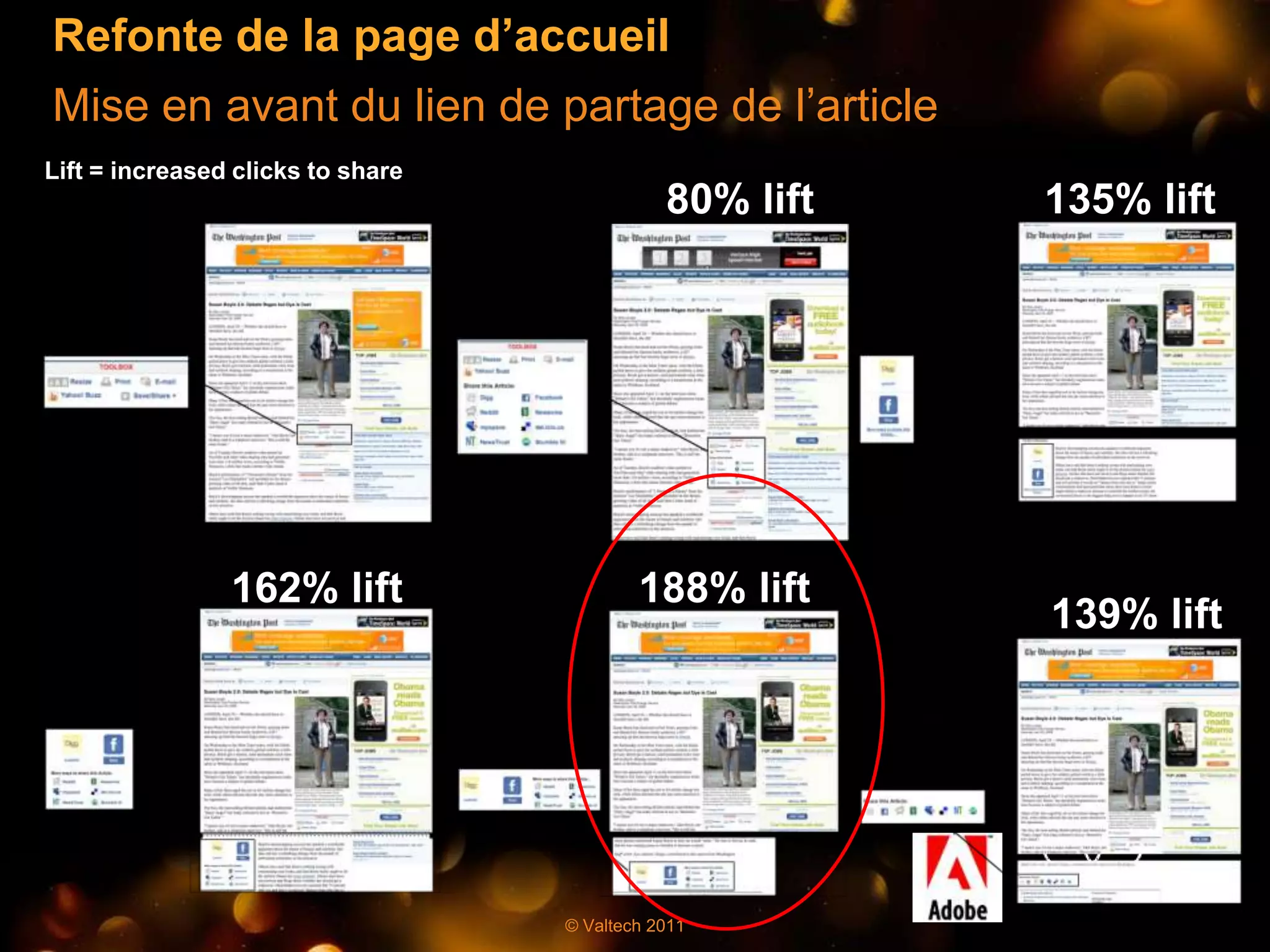 Refonte de la page d’accueil
Mise en avant du lien de partage de l’article
Lift = increased clicks to share
             Recipe A                 Recipe B           Recipe C
                                              80% lift         135% lift




             Recipe D                  Recipe E          Recipe F
                162% lift                  188% lift
                                                                139% lift




                                   © Valtech 2011
 