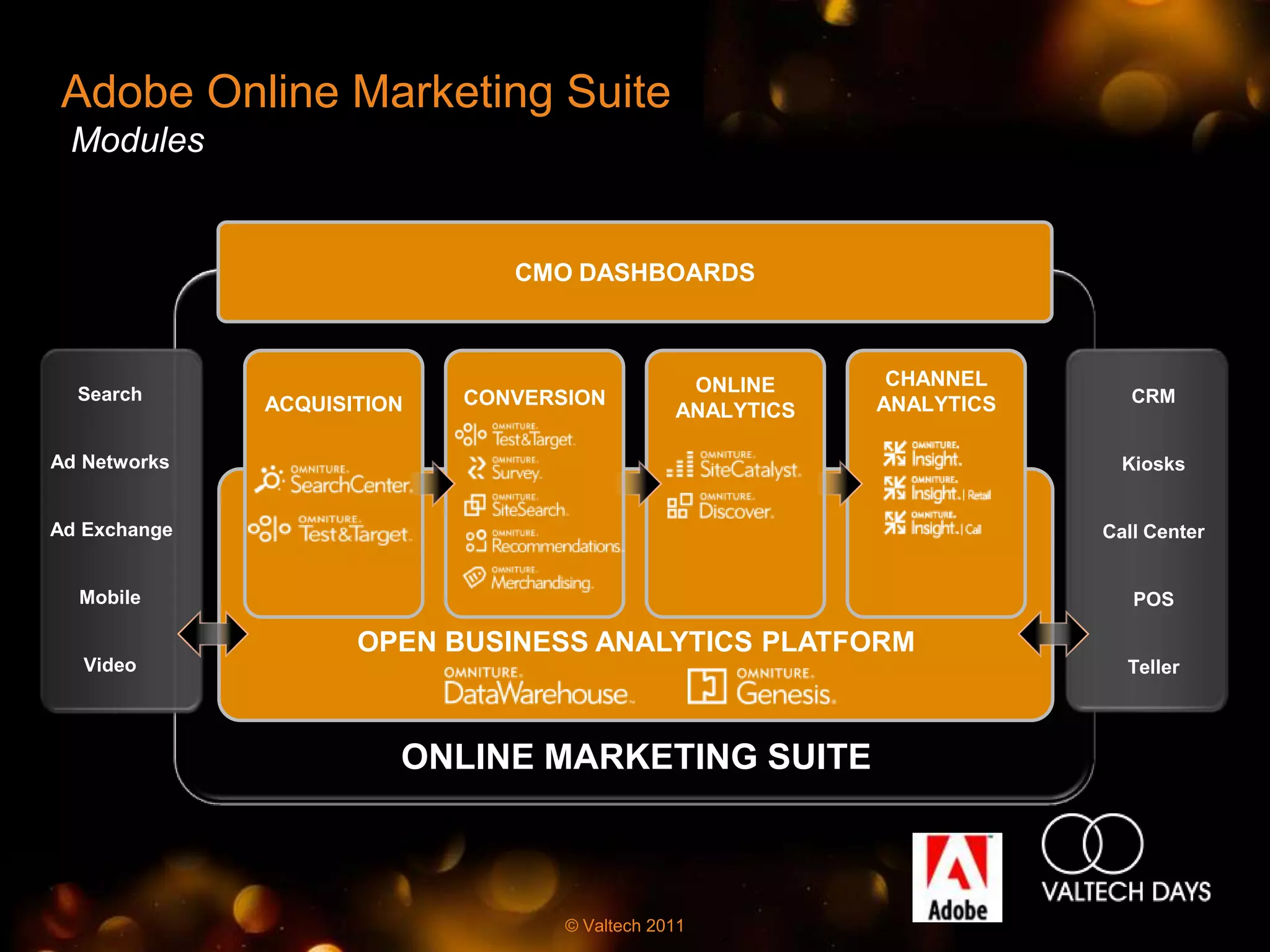 Adobe Online Marketing Suite
 Modules


                               CMO DASHBOARDS



                                                ONLINE      CHANNEL
  Search                    CONVERSION                                    CRM
              ACQUISITION                      ANALYTICS   ANALYTICS

Ad Networks                                                              Kiosks


Ad Exchange                                                            Call Center


  Mobile                                                                  POS

                     OPEN BUSINESS ANALYTICS PLATFORM
   Video                                                                 Teller



                        ONLINE MARKETING SUITE



                                   © Valtech 2011
 