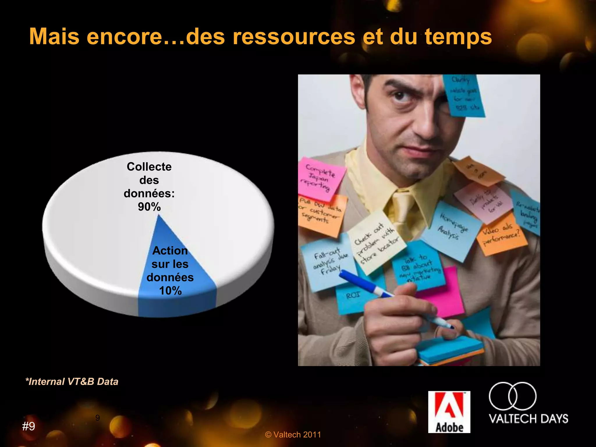 Mais encore…des ressources et du temps




                      Collecte
                        des
                      données:
                        90%


                          Action
                          sur les
                         données
                           10%




*Internal VT&B Data


              9
#9
                                    © Valtech 2011
 
