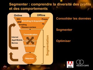 Segmenter : comprendre la diversité des profils
      et des comportements
         Online                    Offline
             SEO                       Presse               Consolider les données
              SEM
                   Branding & Acquisition
                      Branding &
               EmailingAcquisition     TV
                  Réseaux sociaux
                                                            Segmenter
                      Considération




                                             Segmentation
       Internet
       Appli/Mobile
                                                            Optimiser
       Bornes
                      Conversion




                       Rétention



#16
                                      © Valtech 2011
 
