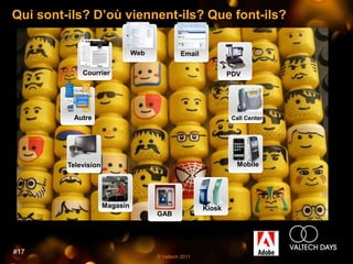 Qui sont-ils? D’où viennent-ils? Que font-ils?

                                Web            Email

             Courrier                                          PDV




          Autre                                                 Call Centers




         Television                                              Mobile




                      Magasin                          Kiosk
                                      GAB




#17
                                      © Valtech 2011
 