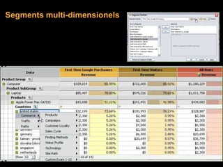 Segments multi-dimensionels
 