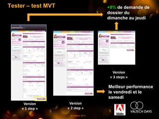 Tester – test MVT                     +8% de demande de
                                      dossier du
                                      dimanche au jeudi




                                         Version
                                       « 3 steps »

                                      Meilleur performance
                                      le vendredi et le
                                      samedi
      Version        Version
     « 1 step »     « 2 step »
                     © Valtech 2011
 