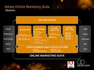 Adobe Online Marketing Suite
 Modules


                               CMO DASHBOARDS



                                                ONLINE      CHANNEL
  Search                    CONVERSION                                    CRM
              ACQUISITION                      ANALYTICS   ANALYTICS

Ad Networks                                                              Kiosks


Ad Exchange                                                            Call Center


  Mobile                                                                  POS

                     OPEN BUSINESS ANALYTICS PLATFORM
   Video                                                                 Teller



                        ONLINE MARKETING SUITE



                                   © Valtech 2011
 