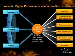 Valtech : Digital Performance center création ou refonte

  Acquisition                                  Inception


                                            Diagnostic/Audit
                                            Web intelligence



                                            Plug and measure
                         Digital
  Conversion           Performance
                          Center           Real time analytics

                      STRATEGIE
                      INTEGRATION           Tableaux de bord
                      PLATEFORME             personnalisés
                      OPTIMISATION

   Rétention                                   Formation




                       © Valtech 2011
 