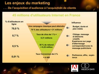 Les enjeux du marketing
. . . De l’acquisition d’audience à l’acquisition de clients

        45 millions d'utilisateurs Internet en France
 % d'utilisateurs en
                                                               Influence
       ligne
                       Une campagne classique peut atteindre    Budget, durée et
       70,0 %            70 % des utilisateurs = 31 millions    plan média

                               Taux de clics de 1 % =           Ciblage, message
        0,7 %                                                   et éléments
                                    0,31 millions
                                                                créatifs
                                                               Expérience sur page
                                                               d'atterrissage
                                  30 % de rebond
        0,5 %                                                  correspondant avec le
                                   = 0,22 million
                                                               message publicitaire


                              Taux Conversion de 2 %
                                                               Pertinence, offre, expér-
       0,01 %                         = 4 400                  ience


                                              7




#7
                                       © Valtech 2011
 