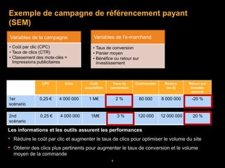 Exemple de campagne de référencement payant
(SEM)
 Variables de la campagne                Variables de l'e-marchand
• Coût par clic (CPC)                   • Taux de conversion
• Taux de clics (CTR)                   • Panier moyen
• Classement des mots-clés =            • Bénéfice ou retour sur
  Impressions publicitaires               investissement

L'impact sur les variables affecte considérablement le retour sur investissement
               CPC        Clics        Coût        Taux de     Commandes      Revenu     Retour sur
                                    acquisition   conversion                   (en €)     investis-
                                                                                           sement

1er           0,25 €    4 000 000     1 M€            2%           80 000   8 000 000     -20 %
scénario

2nd            0,25 €   4 000 000      1M€            3%        120 000     12 000 000     20 %
scénario

Les informations et les outils assurent les performances
• Réduire le coût par clic et augmenter le taux de clics pour optimiser le volume du site
• Obtenir des clics plus pertinents pour augmenter le taux de conversion et le volume
  moyen de la commande
                                                  8
 
