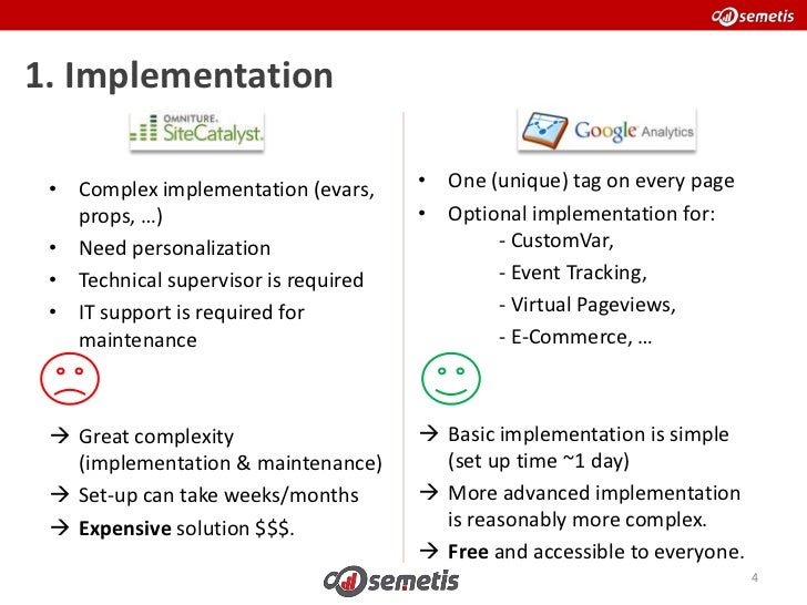omniture analytics