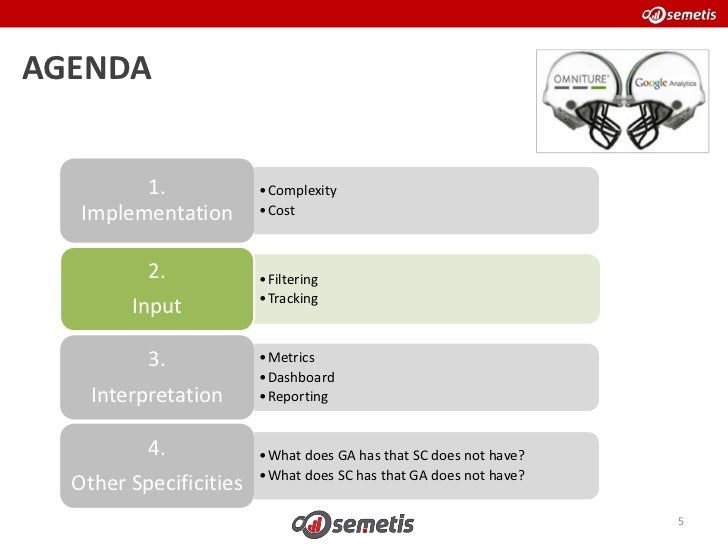 omniture analytics