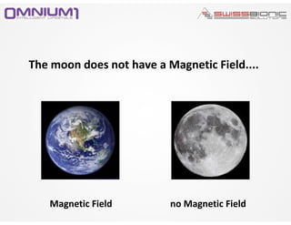 The moon does not have a Magnetic Field....
Magnetic Field no Magnetic Field
 