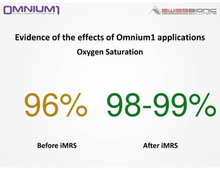 Evidence of the effects of Omnium1 applications
Before iMRS After iMRS
Oxygen Saturation
96% 98-99%
 