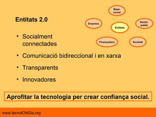 Entitats 2.0 Socialment  connectades Comunicació bidireccional i en xarxa Transparents Innovadores Entitats Sector  públic Empresa Societat Base  social Finançadors Aprofitar la tecnologia per crear confiança social. 