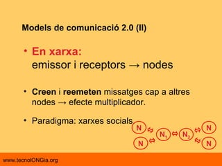 Models de comunicació 2.0 (II) En xarxa: emissor i receptors -> nodes Creen  i  reemeten  missatges cap a altres nodes -> efecte multiplicador.  Paradigma: xarxes socials. N 1 N 2 N N N N 