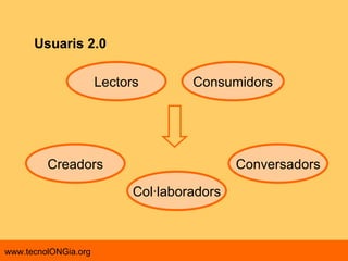 Usuaris 2.0 Lectors Consumidors Creadors Col·laboradors Conversadors 