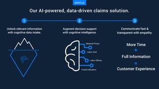 Our AI-powered, data-driven claims solution.
Unlock relevant information
with cognitive data intake.
1 2
Material Prices
Labor Cost
Labor Efforts
Fraud indicators
Augment decision-support
with cognitive intelligence.
Communicate fast &
transparent with empathy.
More Time
Full Information
Customer Experience
+
=
3
 