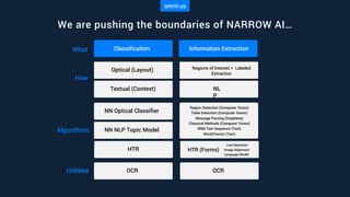 Classification Information Extraction
Optical (Layout)
Region Detection (Computer Vision)
Table Detection (Computer Vision)
Message Parsing (Graphlets)
Classical Methods (Computer Vision)
RNN Text Sequence (Text)
Word2Vector (Text)
What
How
Algorithms
Textual (Context)
Regions of Interest + Labeled
Extraction
NL
P
NN Optical Classifier
NN NLP Topic Model
Utilities OCR OCR
We are pushing the boundaries of NARROW AI…
HTR HTR (Forms)
Line Detection
Image Alignment
Language Model
 