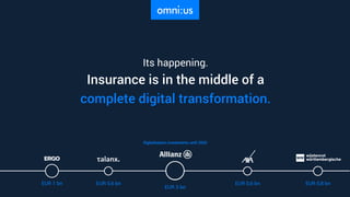 Its happening.
Insurance is in the middle of a
complete digital transformation.
EUR 3 bn
EUR 0,6 bnEUR 0,6 bn EUR 0,8 bnEUR 1 bn
Digitalisation investments until 2020
 