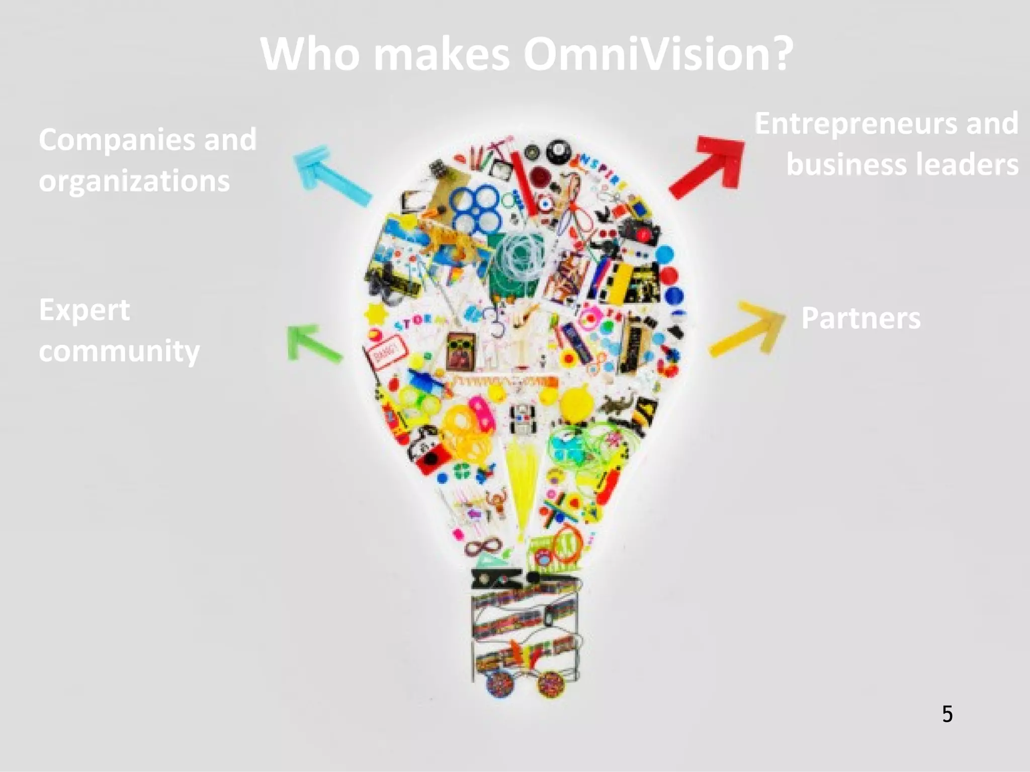 Companies and
organizations
Entrepreneurs and
business leaders
Expert
community
Partners
Who makes OmniVision?
5
 