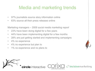 Media and marketing trends97% journalists source story information online63% source all their press releases onlineMarketing managers – 2009 social media marketing report23% have been doing digital for a few years44% have been implementing digital for a few months28% are just getting started and implementing campaigns4% no experience4% no experience but plan to1% no experience and no plans to