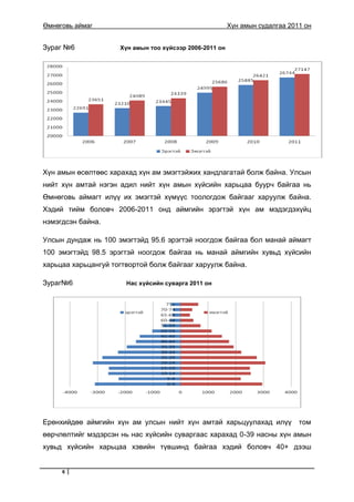 Omnogobi statistik 2011 | PDF