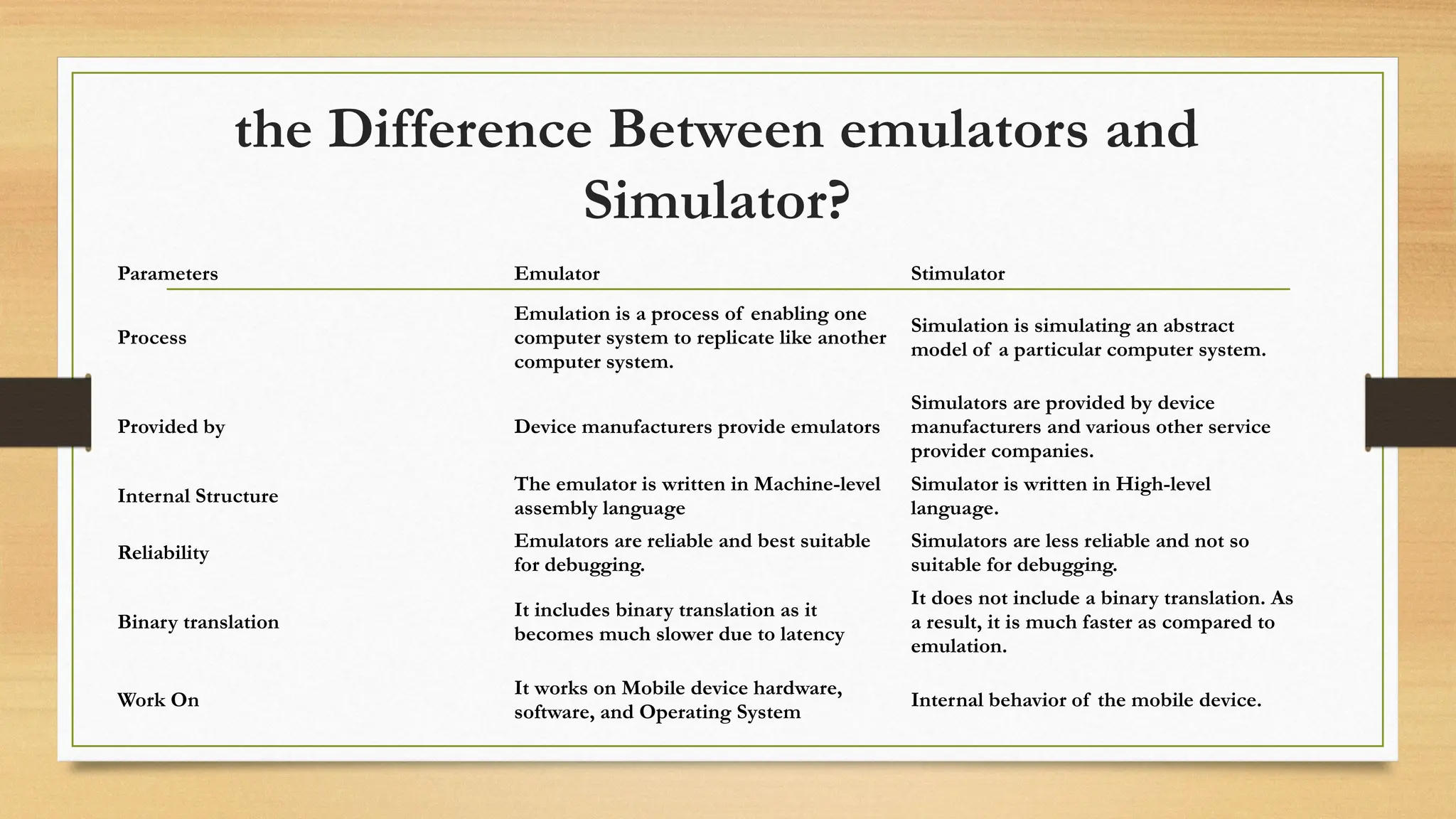 the Difference Between emulators and
Simulator?
Parameters Emulator Stimulator
Process
Emulation is a process of enabling one
computer system to replicate like another
computer system.
Simulation is simulating an abstract
model of a particular computer system.
Provided by Device manufacturers provide emulators
Simulators are provided by device
manufacturers and various other service
provider companies.
Internal Structure
The emulator is written in Machine-level
assembly language
Simulator is written in High-level
language.
Reliability
Emulators are reliable and best suitable
for debugging.
Simulators are less reliable and not so
suitable for debugging.
Binary translation
It includes binary translation as it
becomes much slower due to latency
It does not include a binary translation. As
a result, it is much faster as compared to
emulation.
Work On
It works on Mobile device hardware,
software, and Operating System
Internal behavior of the mobile device.
 