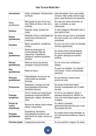 Om Nyorai Reiki Ho™

nervosismo        medo, ansiedade. Pensamentos      pela eternidade. Que a paz esteja
                  confusos                          conosco. Não existe nenhum lugar
                                                    para o qual devamos nos apressar
                  Não gostar do que vê em sua       Eu vejo com olhos amorosos, eu
Olhos
                  vida. Medo do futuro; não ver a   vejo, a verdade, eu vejo
(problemas)
                  verdade                           claramente
                  Suportar carga, excesso de        A vida é alegria e liberdade; tudo o
Ombros
                  carga                             que aceito é bom
                  Rebelião contra a autoridade (os Eu estou em paz com a autoridade.
Ossos
                  ossos são a estrutura do         Em meu mundo, sou minha própria
(problemas)
                  universo)                        autoridade
                  Medo, escapismo, resistência,     Eu sou uno com a vida. Eu bendigo
Paralisia
                  choque                            minhas experiências
                  Sentir-se ameaçado na
                                                    Eu aceito minha individualidade.
                  individualidade; falta de
Pele                                                Eu sou emocionalmente seguro.
                  segurança, impaciência;
(problemas)                                         Eu ganho atenção de maneira
                  assadura; maneira de ganhar
                                                    positiva
                  atenção
Pernas            Medo do futuro (as pernas         Eu me movo com confiança e
(problemas)       carregam você para frente)        alegria
                                                    Eu paro na verdade. Vou adiante
Pés
                  Medo do futuro                    com prazer. Tenho compreensão
(problemas)
                                                    espiritual
                  Inflexibilidade, recusa em ver
Pescoço                                             Eu sou flexível. Aceito outros
                  outros lados da questão;
(problemas)                                         pontos de vista
                  teimosia
                  Desespero; cansaço da vida,       Eu recebo livremente idéias
Pneumonia         preocupações emocionais;          divinas, impregnadas com o hálito
                  distúrbios internos               da vida
                  ALTA: manter por longo tempo      ALTA: eu sou alegria e deixo o
Pressão           problemas insolúveis;BAIXA:       passado dissolver-se. BAIXA: eu
sangüínea         depressão, mágoa, derrotismo,     vivo com mais alegria agora; a vida
                  raiva                             é alegria
Prisão de                                           Eu relaxo o passado,
                  Recusa de relaxar sobre velhas
ventre                                              generosamente permito que a vida
                  idéias; mesquinhez
(intestinos)                                        flua através de mim
                  Desistência, derrotismo
                                                    Eu aceito minha masculinidade; eu
Próstata          sensualidade excessiva com
                                                    sou eternamente poderoso. Sexo é
(problemas)       sentimento de culpa; crença na
                                                    prazer
                  velhice
Psoríase (pele)   Insegurança emocional             Eu sou pacífico e seguro. Eu estou



                                           22
 
