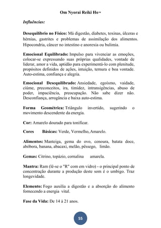 Om Nyorai Reiki Ho™

Influências:

Desequilíbrio no Físico: Má digestão, diabetes, toxinas, úlceras e
hérnias, gastrites e problemas de assimilação dos alimentos.
Hipocondria, câncer no intestino e anorexia ou bulimia.

Emocional Equilibrado: Impulso para vivenciar as emoções,
colocar-se expressando suas próprias qualidades, vontade de
liderar, amor a vida, aptidão para experimentá-lo com plenitude,
propósitos definidos de ações, intuição, ternura e boa vontade.
Auto-estima, confiança e alegria.

Emocional Desequilibrado: Ansiedade, egoísmo, vaidade,
ciúme, preconceitos, ira, timidez, intransigências, abuso de
poder, impaciência, preocupação. Não sabe dizer não.
Desconfiança, arrogância e baixa auto-estima.

Forma Geométrica: Triângulo invertido,            sugerindo   o
movimento descendente da energia.

Cor: Amarelo dourado para tonificar.

Cores     Básicas: Verde, Vermelho, Amarelo.

Alimentos: Manteiga, gema do ovo, cenoura, batata doce,
abóbora, banana, abacaxi, melão, pêssego, limão.

Gemas: Citrino, topázio, cornalina     amarela.

Mantra: Ram (lê-se o "R" com em vidro) - o principal ponto de
concentração durante a produção deste som é o umbigo. Traz
longevidade.

Elemento: Fogo auxilia a digestão e a absorção do alimento
fornecendo a energia vital.

Fase da Vida: De 14 à 21 anos.


                               55
 