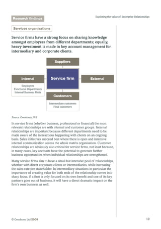 10© Omobono Ltd 2009
Exploring the value of Enterprise Relationships
Services organisations
Service firms have a strong focus on sharing knowledge
amongst employees from different departments; equally,
heavy investment is made in key account management for
intermediary and corporate clients.
Customers
Intermediate customers
Final customers
Internal
Employees
Functional Departments
Internal Business Units
External
Suppliers
Service ﬁrm
Source: Omobono/JBS
In service firms (whether business, professional or financial) the most
relevant relationships are with internal and customer groups. Internal
relationships are important because different departments need to be
made aware of the interactions happening with clients on an ongoing
basis. Sales initiatives succeed best where there is open and intensive
internal communication across the whole matrix organisation. Customer
relationships are obviously also critical for service firms, not least because,
in many cases, key accounts have the potential to generate further
business opportunities when individual relationships are strengthened.
Many service firms aim to have a small but intensive pool of relationships,
whether with direct corporate clients or intermediaries, while increasing
the sales rate per stakeholder. In intermediary situations in particular the
importance of creating value for both ends of the relationship comes into
sharp focus; if a firm is only focused on its own benefit and one of its key
partners goes out of business, it will have a direct dramatic impact on the
firm’s own business as well.
Research findings
 