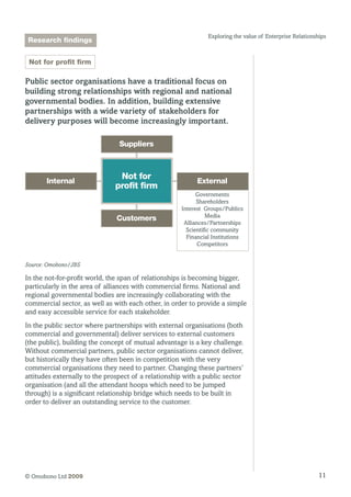 11© Omobono Ltd 2009
Exploring the value of Enterprise Relationships
Not for profit firm
Public sector organisations have a traditional focus on
building strong relationships with regional and national
governmental bodies. In addition, building extensive
partnerships with a wide variety of stakeholders for
delivery purposes will become increasingly important.
Customers
Internal External
Governments
Shareholders
Interest Groups/Publics
Media
Alliances/Partnerships
Scientific community
Financial Institutions
Competitors
Suppliers
Not for
profit ﬁrm
Source: Omobono/JBS
In the not-for-profit world, the span of relationships is becoming bigger,
particularly in the area of alliances with commercial firms. National and
regional governmental bodies are increasingly collaborating with the
commercial sector, as well as with each other, in order to provide a simple
and easy accessible service for each stakeholder.
In the public sector where partnerships with external organisations (both
commercial and governmental) deliver services to external customers
(the public), building the concept of mutual advantage is a key challenge.
Without commercial partners, public sector organisations cannot deliver,
but historically they have often been in competition with the very
commercial organisations they need to partner. Changing these partners’
attitudes externally to the prospect of a relationship with a public sector
organisation (and all the attendant hoops which need to be jumped
through) is a significant relationship bridge which needs to be built in
order to deliver an outstanding service to the customer.
Research findings
 
