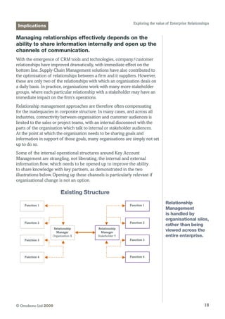 18© Omobono Ltd 2009
Exploring the value of Enterprise Relationships
Managing relationships effectively depends on the
ability to share information internally and open up the
channels of communication.
With the emergence of CRM tools and technologies, company/customer
relationships have improved dramatically, with immediate effect on the
bottom line. Supply Chain Management solutions have also contributed to
the optimisation of relationships between a firm and it suppliers. However,
these are only two of the relationships with which an organisation deals on
a daily basis. In practice, organisations work with many more stakeholder
groups, where each particular relationship with a stakeholder may have an
immediate impact on the firm’s operations.
Relationship management approaches are therefore often compensating
for the inadequacies in corporate structure. In many cases, and across all
industries, connectivity between organisation and customer audiences is
limited to the sales or project teams, with an internal disconnect with the
parts of the organisation which talk to internal or stakeholder audiences.
At the point at which the organisation needs to be sharing goals and
information in support of those goals, many organisations are simply not set
up to do so.
Some of the internal operational structures around Key Account
Management are strangling, not liberating, the internal and external
information flow, which needs to be opened up to improve the ability
to share knowledge with key partners, as demonstrated in the two
illustrations below. Opening up these channels is particularly relevant if
organisational change is not an option.
Existing Structure
Relationship
Manager
Organization X
Relationship
Manager
Stakeholder Y
Function 1 Function 1
Function 2
Function 3
Function 4
Function 2
Function 3
Function 4
Implications
Relationship
Management
is handled by
organisational silos,
rather than being
viewed across the
entire enterprise.
 