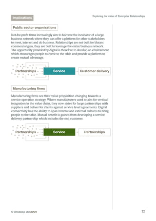 22© Omobono Ltd 2009
Exploring the value of Enterprise Relationships
Public sector organisations
Not-for-profit firms increasingly aim to become the incubator of a large
business network where they can offer a platform for other stakeholders
to meet, interact and do business. Relationships are not built for blatant
commercial gain, they are built to leverage the entire business network.
The opportunity provided by digital is therefore to develop an environment
which encourages people to come to the table and provide a platform to
create mutual advantage.
Partnerships Customer deliveryService
Manufacturing firms
Manufacturing firms see their value proposition changing towards a
service operation strategy. Where manufacturers used to aim for vertical
integration in the value chain, they now strive for large partnerships with
suppliers and deliver for clients against service level agreements. Digital
connectivity has the ability to span internal and external cultures to bring
people to the table. Mutual benefit is gained from developing a service
delivery partnership which includes the end customer.
Partnerships PartnershipsService
Implications
 
