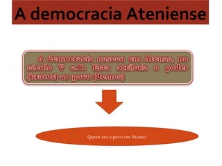 A democracia Ateniense Quem era o povo em Atenas? 
