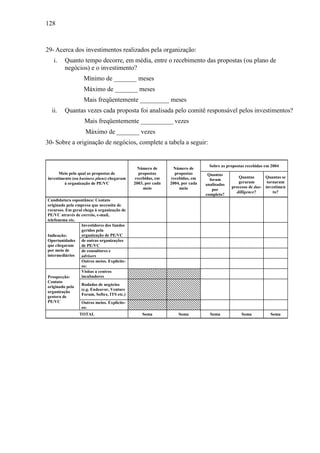 128
29- Acerca dos investimentos realizados pela organização:
i. Quanto tempo decorre, em média, entre o recebimento das propostas (ou plano de
negócios) e o investimento?
Mínimo de _______ meses
Máximo de _______ meses
Mais freqüentemente _________ meses
ii. Quantas vezes cada proposta foi analisada pelo comitê responsável pelos investimentos?
Mais freqüentemente __________ vezes
Máximo de _______ vezes
30- Sobre a originação de negócios, complete a tabela a seguir:
Sobre as propostas recebidas em 2004
Meio pelo qual as propostas de
investimento (ou business plans) chegaram
à organização de PE/VC
Número de
propostas
recebidas, em
2003, por cada
meio
Número de
propostas
recebidas, em
2004, por cada
meio
Quantas
foram
analisadas
por
completo?
Quantas
geraram
processo de due-
dilligence?
Quantas se
tornaram
investimen
to?
Candidatura espontânea: Contato
originado pela empresa que necessita de
recursos. Em geral chega à organização de
PE/VC através de correio, e-mail,
telefonema etc.
Investidores dos fundos
geridos pela
organização de PE/VC
de outras organizações
de PE/VC
de consultores e
advisors
Indicação:
Oportunidades
que chegaram
por meio de
intermediários
Outros meios. Explicite-
os:
Visitas a centros
incubadores
Rodadas de negócios
(e.g. Endeavor, Venture
Forum, Softex, ITS etc.)
Prospecção:
Contato
originado pela
organização
gestora de
PE/VC Outros meios. Explicite-
os:
TOTAL Soma Soma Soma Soma Soma
 