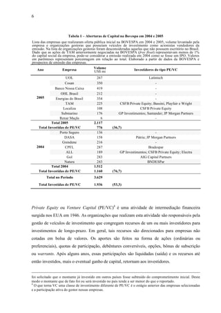 6
Tabela 1 – Aberturas de Capital na Bovespa em 2004 e 2005
Lista das empresas que realizaram oferta pública inicial na BOVESPA em 2004 e 2005, volume levantado pela
empresa e organizações gestoras que possuíam veículos de investimento como acionistas vendedores da
emissão. Na lista de organizações gestoras foram desconsideradas aquelas que não possuem escritório no Brasil.
Dado que as ações de TAM anteriormente negociadas na BOVESPA (free float) representavam menos de 1%
do capital social da empresa, pode-se considerar a emissão realizada em 2004 como se fosse um IPO. Valores
em parênteses representam porcentagem em relação ao total. Elaborado a partir de dados da BOVESPA e
prospectos de emissão das empresas.
Ano Empresa Volume
US$ mi Investidores do tipo PE/VC
UOL 267 Latintech
Cosan 350 -
Banco Nossa Caixa 419 -
OHL Brasil 212 -
Energias do Brasil 354 -
TAM 225 CSFB Private Equity; Bassini, Playfair e Wright
Localiza 108 CSFB Private Equity
Submarino 176 GP Investimentos; Santander; JP Morgan Partners
2005
Renar Maçãs 6 -
Total 2005 2.117
Total Investidas de PE/VC 776 (36,7)
Porto Seguro 136 -
DASA 158 Pátria; JP Morgan Partners
Grendene 216 -
CPFL 287 Bradespar
ALL 189 GP Investimentos; CSFB Private Equity; Electra
Gol 283 AIG Capital Partners
2004
Natura 243 BNDESPar
Total 2004 1.512
Total Investidas de PE/VC 1.160 (76,7)
Total no Período 3.629
Total Investidas de PE/VC 1.936 (53,3)
Private Equity ou Venture Capital (PE/VC)4
é uma atividade de intermediação financeira
surgida nos EUA em 1946. As organizações que realizam esta atividade são responsáveis pela
gestão de veículos de investimento que congregam recursos de um ou mais investidores para
investimentos de longo-prazo. Em geral, tais recursos são direcionados para empresas não
cotadas em bolsa de valores. Os aportes são feitos na forma de ações (ordinárias ou
preferenciais), quotas de participação, debêntures conversíveis, opções, bônus de subscrição
ou warrants. Após alguns anos, essas participações são liquidadas (saída) e os recursos até
então investidos, mais o eventual ganho de capital, retornam aos investidores.
foi solicitado que o montante já investido em outros países fosse subtraído do comprometimento inicial. Deste
modo o montante que de fato foi ou será investido no país tende a ser menor do que o reportado.
4
O que torna VC uma classe de investimento diferente de PE/VC é o estágio anterior das empresas selecionadas
e a participação ativa do gestor nessas empresas.
 