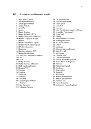 139
10.2 Organizações participantes da pesquisa
1. ABN Amro Capital
2. Advent International
3. AIG Capital Partners
4. Angra Partners
5. AxialPar
6. Axxon
7. Banco Brascan
8. Banco do Brasil DTVM
9. Baring Latin America Partners
10. Bassini, Playfair & Wright
11. Bertrati
12. BNDESPar (Private Equity)
13. BNDESPar (Venture Capital)
14. BPE Investimentos
15. Bradespar
16. Bueninvest (antiga BEV)
17. Busato Participações
18. Centerless Competence Network
19. CRP
20. CSFB
21. Darby Overseas
22. Darby Overseas (Mezanino)
23. DGF Gestão de Fundos
24. Dynamo VC
25. Eastman
26. Eccelera
27. Ecoinvest
28. Econergy
29. Econotech
30. Electra Capital Partners
31. e-Platform
32. Fator Recursos
33. Fir Capital Partners
34. GP Investimentos
35. Icatú Equity Partners
36. Idea Capital
37. IdeiasNet
38. Innovate
39. Intel Capital (informações públicas)
40. Investidor Profissional
41. InvestTech
42. Itamby
43. Jardim Botânico Partners
44. JP Morgan Partners
45. K2 Achievements
46. LAEP
47. Latintech
48. Mercatto Venture Partners
49. Merrill Lynch
50. Mi Factory
51. Oliveira Trust
52. Orbe Investimentos
53. Pactual Asset Management
54. Pátria Banco de Negócios
55. Phoenix
56. Plataforma Capital
57. Rio Bravo
58. Rosegarden
59. Santander
60. SP Fundos
61. Stratus Investimentos
62. TMG Capital Partners
63. VentureLabs
64. Verticals Capital
65. Votorantim Novos Negócios
 