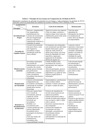 26
Tabela 2 – Princípios de Governança nos Componentes da Atividade de PE/VC
Mecanismos resultantes da aplicação de princípios de governança a cada componente da atividade de PE/VC.
Elaborado a partir da interpretação dos trabalhos de Gorman e Sahlman (1989) e Sahlman (1990)
Componentes
Princípios
Estrutura Ciclo de Investimento Remuneração
Investimento por
Etapas
Recursos comprometidos
são integralizados
paulatinamente nos
veículos de investimento.
Há uma integralização
inicial e o restante é
integralizado conforme as
chamadas de capital.
Aporte de recursos nas empresas
é feito em etapas, conforme a
empresa atinge certas metas pré-
estabelecidas, preservando assim
o direito de abandono.
Valor das ações
dependente do
desempenho da empresa
no atendimento de
metas. Risco de diluição
do empreendedor.
Garantias de
Liquidez Futura
Veículo de investimento
têm prazo finito e cotas
não resgatáveis.
Investidores exigem
distribuição anual dos
lucros obtidos.
Investimentos são estruturados
com instrumentos que dão maior
liquidez futura para o gestor:
opção de venda, direito de
arraste (drag along), tag along,
direito de liquidação em casos
específicos, regras para
pagamento de dividendos,
direitos de registro etc.
A parcela variável
representa a maior parte
da remuneração e só é
calculada e distribuída
quando o investidor já
recuperou parte ou
totalidade do capital
inicialmente investido.
Monitoramento
constante
Investidores participam
do conselho de
administração e do comitê
consultivo do veículo.
Equipe gestora formada
por profissionais
qualificados a atuarem
como conselheiros.
Investidores têm direito à
informação
Contato freqüente entre
investidores do veículo e
representantes das empresas
investidas.
Além da participação, gestores
adquirem direitos econômicos
importantes (e.g. poder de veto).
Gestores exigem direito à
informação.
Valor presente líquido
da remuneração e
retorno esperado dos
investimentos
suficientemente elevados
para cobrir os altos
custos de
monitoramento.
Remuneração
por Resultado
Gestores suficientemente
independentes dos
investidores, facilitando a
mensuração do resultado
gerado pelos mesmos
(metering).
Empreendedores e profissionais-
chave recebem salários
modestos. Contam com planos
de opção e compra de ações.
Gestores recebem
parcela fixa (taxa de
administração) e parcela
variável (taxa de
performance).
Restrições ao
Desalinhamento
de Interesses
Para que o gestor lance
novo veículo de
investimento, parte do
capital do veículo
existente deve ser
devolvido aos
investidores.
Proibido o co-
investimento entre
veículos geridos por uma
mesma organização.
Investidores têm a
prerrogativa de destituir o
gestor.
Cotas dos fundos são
intransferíveis.
Investidores têm
responsabilidade limitada.
Gestores são impedidos de
investir recursos pessoais em
empresa do portfolio.
Gestores têm direitos sobre a
emissão de títulos pela empresa
(e.g. preemptive rights e rights
of first refusal).
Executivos assinam termo de
não-competição.
Gestores têm mandato de
investimento com foco
delimitado, com política de
diversificação mínima.
Limitado o grau de
endividamento na realização de
investimentos.
Gestores investem
recursos pessoais no
veículo (em geral 1% do
capital).
Executivos que deixam a
empresa perdem direitos
sobre a remuneração
variável.
Há diluição da
participação do
empreendedor caso a
empresa desempenhe
mal.
 