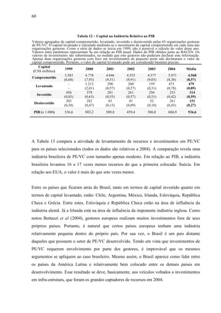 60
Tabela 12 – Capital na Indústria Relativo ao PIB
Valores agregados de capital comprometido, levantado, investido e desinvestido pelas 65 organizações gestoras
de PE/VC. O capital levantado é calculado medindo-se o incremento de capital comprometido em cada uma das
organizações gestoras. Como a série de dados se inicia em 1999, não é possível o cálculo do valor deste ano.
Valores entre parênteses representam ‰ em relação ao PIB anual. Dados do PIB obtidos junto ao BACEN. Os
valores de investimento são subestimados, na medida que oito gestores não puderam declarar esta informação.
Apenas duas organizações gestoras com foco em investimentos de pequeno porte não declararam o valor de
capital comprometido. Portanto, o valor de capital levantado pode ser considerado bastante preciso.
Capital
(US$ milhões)
1999 2000 2001 2002 2003 2004 Média
3.583 4.778 4.846 4.553 4.577 5.071 4.568
Comprometido
(6,68) (7,93) (9,51) (9,91) (9,03) (8,38) (8,57)
- 1.212 290 260 159 473 479
Levantado
- (2,01) (0,57) (0,57) (0,31) (0,78) (0,89)
456 379 281 261 256 253 314
Investido
(0,85) (0,63) (0,55) (0,57) (0,51) (0,42) (0,59)
203 282 65 41 52 261 151
Desinvestido
(0,38) (0,47) (0,13) (0,09) (0,10) (0,43) (0,27)
PIB (x 1.000) 536,6 602,2 509,8 459,4 506,8 604,9 536,6
A Tabela 13 compara a atividade de levantamento de recursos e investimentos em PE/VC
para os países selecionados (todos os dados são relativos a 2004). A comparação revela uma
indústria brasileira de PE/VC com tamanho apenas modesto. Em relação ao PIB, a indústria
brasileira levantou 16 a 17 vezes menos recursos do que a primeira colocada: Suécia. Em
relação aos EUA, o valor é mais do que sete vezes menor.
Entre os países que ficaram atrás do Brasil, tanto em termos de capital investido quanto em
termos de capital levantado, estão: Chile, Argentina, México, Irlanda, Eslováquia, República
Checa e Grécia. Entre estes, Eslováquia e República Checa estão na área de influência da
indústria alemã. Já a Irlanda está na área de influência da imponente indústria inglesa. Como
notou Bottazzi et al (2004), gestores europeus realizam muitos investimentos fora de seus
próprios países. Portanto, é natural que certos países europeus tenham uma indústria
relativamente pequena dentro do próprio país. Por sua vez, o Brasil é um país distante
daqueles que possuem o setor de PE/VC desenvolvido. Tendo em vista que investimentos de
PE/VC requerem envolvimento por parte dos gestores, é improvável que os mesmos
argumentos se apliquem ao caso brasileiro. Mesmo assim, o Brasil aparece como líder entre
os países da América Latina e relativamente bem colocado entre os demais países em
desenvolvimento. Esse resultado se deve, basicamente, aos veículos voltados a investimentos
em infra-estrutura, que foram os grandes captadores de recursos em 2004.
 