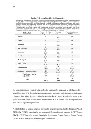 66
Tabela 17 – Presença Geográfica das Organizações
Distribuição regional dos escritórios das organizações gestoras e montante de capital comprometido ao
final de 2004. Valores em parênteses representam o percentual em relação ao total. Valores reportados
em Reais foram convertidos em Dólares usando a cotação média anual, tal como publicado pelo Banco
Mundial. Alguns valores foram omitidos para evitar que informação individual confidencial fosse
identificada (n.d. significa não disponível e n.a. significa não aplicável). O total de Capital
Comprometido inclui os valores não disponíveis. Total de escritórios inclui sedes e escritórios
secundários. Organizações com CEP iniciado por 045 ou 0145 foram agrupadas na região das avenidas
Faria Lima e Berrini. CEP iniciado com 013 refere-se à região da Av. Paulista.
Cidade Sede
Número de Sedes
de Organizações
Total de
Escritórios
Comprometimentos
(US$ bilhões)
3
Brasília 0
(3,1)
n.a.
2
Recife 0
(2,1)
n.a.
1
Petrópolis 0
(1,0)
n.a.
1 4
Belo Horizonte
(1,5) (4,2)
n.d.
1 1
Campinas
(1,5) (1,0)
n.d.
1 4
Curitiba
(1,5) (4,2)
n.d.
1 1
Florianópolis
(1,5) (1,0)
n.d.
1 4
Porto Alegre
(1,5) (4,2)
n.d.
16 24 0,78
Rio de Janeiro
(24,6) (25,0) (18,7)
44 52 4,20
São Paulo: Total da Cidade
(67,9) (54,2) (79,9)
27 3,67Faria Lima – Berrini
adjacências (40,9)
n.d.
(66,8)
65 96 5,07
Total
(100,0) (100,0) (100,0)
Há uma concentração expressiva das sedes das organizações na cidade de São Paulo: são 44
escritórios com 80% do capital comprometimento agregado. Mais ilustrativo ainda dessa
concentração é o fato de que a região das avenidas Faria Lima e Berrini sedia organizações
que controlam 67% de todo o capital comprometido. Rio de Janeiro vem em segundo lugar,
com 19% do capital comprometido.
A cidade do Rio de Janeiro congrega importantes investidores (e.g., fundos de pensão PREVI,
PETROS e FAPES), organizações governamentais fomentadoras do mercado de PE/VC (e.g.,
FINEP e BNDES) e até a sede da Associação Brasileira de Private Equity e Venture Capital
(ABVCAP), tornando-a um importante pólo da indústria.
 