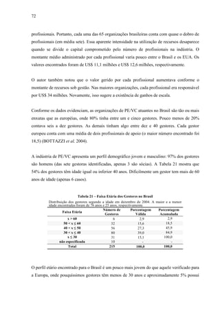 72
profissionais. Portanto, cada uma das 65 organizações brasileiras conta com quase o dobro de
profissionais (em média sete). Essa aparente intensidade na utilização de recursos desaparece
quando se divide o capital comprometido pelo número de profissionais na indústria. O
montante médio administrado por cada profissional varia pouco entre o Brasil e os EUA. Os
valores encontrados foram de US$ 11,1 milhões e US$ 12,6 milhões, respectivamente.
O autor também notou que o valor gerido por cada profissional aumentava conforme o
montante de recursos sob gestão. Nas maiores organizações, cada profissional era responsável
por US$ 34 milhões. Novamente, isso sugere a existência de ganhos de escala.
Conforme os dados evidenciam, as organizações de PE/VC atuantes no Brasil são tão ou mais
enxutas que as européias, onde 80% tinha entre um e cinco gestores. Pouco menos de 20%
contava seis a dez gestores. As demais tinham algo entre dez e 40 gestores. Cada gestor
europeu conta com uma média de dois profissionais de apoio (o maior número encontrado foi
18,5) (BOTTAZZI et al, 2004).
A indústria de PE/VC apresenta um perfil demográfico jovem e masculino: 97% dos gestores
são homens (das sete gestoras identificadas, apenas 3 são sócias). A Tabela 21 mostra que
54% dos gestores têm idade igual ou inferior 40 anos. Dificilmente um gestor tem mais de 60
anos de idade (apenas 6 casos).
Tabela 21 – Faixa Etária dos Gestores no Brasil
Distribuição dos gestores segundo a idade em dezembro de 2004. A maior e a menor
idade encontradas foram de 76 anos e 25 anos, respectivamente.
Faixa Etária
Número de
Gestores
Porcentagem
Válida
Porcentagem
Acumulada
x > 60 6 2,9 2,9
50 < x ≤ 60 32 15,6 18,5
40 < x ≤ 50 56 27,3 45,9
30 < x ≤ 40 80 39,0 84,9
x ≤ 30 31 15,1 100,0
não especificada 10 - -
Total 215 100,0 100,0
O perfil etário encontrado para o Brasil é um pouco mais jovem do que aquele verificado para
a Europa, onde pouquíssimos gestores têm menos de 30 anos e aproximadamente 5% possui
 