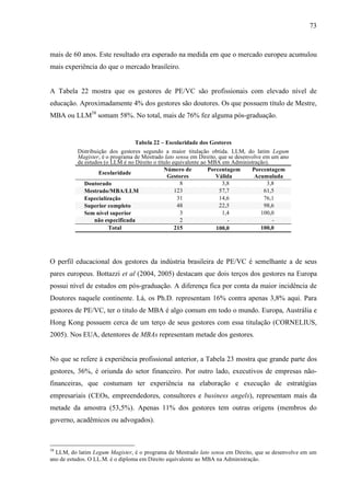 73
mais de 60 anos. Este resultado era esperado na medida em que o mercado europeu acumulou
mais experiência do que o mercado brasileiro.
A Tabela 22 mostra que os gestores de PE/VC são profissionais com elevado nível de
educação. Aproximadamente 4% dos gestores são doutores. Os que possuem título de Mestre,
MBA ou LLM38
somam 58%. No total, mais de 76% fez alguma pós-graduação.
Tabela 22 – Escolaridade dos Gestores
Distribuição dos gestores segundo a maior titulação obtida. LLM, do latim Legum
Magister, é o programa de Mestrado lato sensu em Direito, que se desenvolve em um ano
de estudos (o LLM é no Direito o título equivalente ao MBA em Administração).
Escolaridade
Número de
Gestores
Porcentagem
Válida
Porcentagem
Acumulada
Doutorado 8 3,8 3,8
Mestrado/MBA/LLM 123 57,7 61,5
Especialização 31 14,6 76,1
Superior completo 48 22,5 98,6
Sem nível superior 3 1,4 100,0
não especificada 2 - -
Total 215 100,0 100,0
O perfil educacional dos gestores da indústria brasileira de PE/VC é semelhante a de seus
pares europeus. Bottazzi et al (2004, 2005) destacam que dois terços dos gestores na Europa
possui nível de estudos em pós-graduação. A diferença fica por conta da maior incidência de
Doutores naquele continente. Lá, os Ph.D. representam 16% contra apenas 3,8% aqui. Para
gestores de PE/VC, ter o titulo de MBA é algo comum em todo o mundo. Europa, Austrália e
Hong Kong possuem cerca de um terço de seus gestores com essa titulação (CORNELIUS,
2005). Nos EUA, detentores de MBAs representam metade dos gestores.
No que se refere à experiência profissional anterior, a Tabela 23 mostra que grande parte dos
gestores, 36%, é oriunda do setor financeiro. Por outro lado, executivos de empresas não-
financeiras, que costumam ter experiência na elaboração e execução de estratégias
empresariais (CEOs, empreendedores, consultores e business angels), representam mais da
metade da amostra (53,5%). Apenas 11% dos gestores tem outras origens (membros do
governo, acadêmicos ou advogados).
38
LLM, do latim Legum Magister, é o programa de Mestrado lato sensu em Direito, que se desenvolve em um
ano de estudos. O LL.M. é o diploma em Direito equivalente ao MBA na Administração.
 