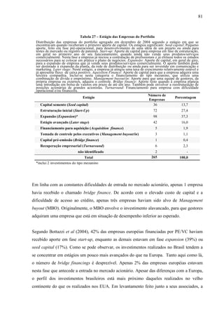 81
Tabela 27 – Estágio das Empresas do Portfolio
Distribuição das empresas do portfolio agregado em dezembro de 2004 segundo o estágio em que se
encontravam quando receberam o primeiro aporte de capital. Os estágios significam: Seed capital: Pequeno
aporte, feito em fase pré-operacional, para desenvolvimento de uma idéia de um projeto ou ainda para
testes de mercado ou registro de patentes. Start-up: Aporte de capital para empresa em fase de estruturação,
em geral no primeiro ano de seu funcionamento, quando ainda não vende seus produtos/serviços
comercialmente. Nesta fase a empresa já iniciou a contratação de profissionais e já efetuou todos os estudos
necessários para se colocar em prática o plano de negócios. Expansão: Aporte de capital, em geral de giro,
para a expansão de empresa que já vende seus produtos/serviços comercialmente. O aporte também pode
ser destinado à expansão da planta, da rede de distribuição ou ainda para ser investido em comunicação e
marketing. Later stage: Neste estágio, a empresa já atingiu uma taxa de crescimento relativamente estável e
já apresenta fluxo de caixa positivo. Aquisition Finance: Aporte de capital para que a empresa adquira uma
terceira companhia. Inclui-se nesta categoria o financiamento do tipo mezanino, que utiliza uma
combinação de dívida e empréstimo. Management buyout/in: Aporte para que uma equipe de gestores, da
própria empresa ou externos, adquira o controle. Bridge finance: Aporte feito quando a empresa planeja
uma introdução em bolsa de valores em prazo de até um ano. Também pode envolver a reestruturação de
posições acionárias de grandes acionistas. Turnaround: Financiamento para empresa com dificuldade
operacional e/ou financeira.
Estágio
Número de
Empresas
Porcentagem
Capital semente (Seed capital) 36 13,7
Estruturação inicial (Start-Up) 72 27,4
Expansão (Expansion)* 98 37,3
Estágio avançado (Later stage) 42 16,0
Financiamento para aquisição (Acquisition finance) 5 1,9
Tomada de controle pelos executivos (Management buyout/in) 3 1,1
Capital pré-emissão (Bridge finance) 1 0,4
Recuperação empresarial (Turnaround) 6 2,3
não identificado 2 -
Total 265 100,0
*inclui 2 investimentos do tipo mezanino
Em linha com as constantes dificuldades de entrada no mercado acionário, apenas 1 empresa
havia recebido o chamado bridge finance. De acordo com o elevado custo de capital e a
dificuldade de acesso ao crédito, apenas três empresas haviam sido alvo de Management
buyout (MBO). Originalmente, o MBO envolve o investimento alavancado, para que gestores
adquiram uma empresa que está em situação de desempenho inferior ao esperado.
Segundo Bottazzi et al (2004), 42% das empresas européias financiadas por PE/VC haviam
recebido aporte em fase start-up, enquanto as demais estavam em fase expansion (39%) ou
seed capital (17%). Como se pode observar, os investimentos realizados no Brasil tendem a
se concentrar em estágios um pouco mais avançados do que na Europa. Tanto aqui como lá,
o número de bridge financings é desprezível. Apenas 2% das empresas européias estavam
nesta fase que antecede a entrada no mercado acionário. Apesar das diferenças com a Europa,
o perfil dos investimentos brasileiros está mais próximo daqueles realizados no velho
continente do que os realizados nos EUA. Em levantamento feito junto a seus associados, a
 