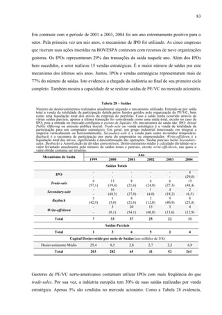 83
Em contraste com o período de 2001 a 2003, 2004 foi um ano extremamente positivo para o
setor. Pela primeira vez em seis anos, o mecanismo de IPO foi utilizado. As cinco empresas
que tiveram suas ações inseridas na BOVESPA contavam com recursos de nove organizações
gestoras. Os IPOs representaram 29% das transações da saída naquele ano. Além dos IPOs
bem sucedidos, o setor realizou 15 vendas estratégicas. É o maior número de saídas por este
mecanismo dos últimos seis anos. Juntos, IPOs e vendas estratégicas representaram mais de
77% do número de saídas. Isto evidencia a chegada da indústria ao final de seu primeiro ciclo
completo. Também mostra a capacidade de se realizar saídas de PE/VC no mercado acionário.
Tabela 28 – Saídas
Número de desinvestimentos realizados anualmente segundo o mecanismo utilizado. Entende-se por saída
total a venda da totalidade da participação detida pelos fundos geridos pela organização de PE/VC, bem
como uma liquidação total dos ativos da empresa do portfolio. Caso a saída tenha ocorrido através de
várias saídas parciais, apenas a última transação foi considerada como uma saída total, exceto no caso de
IPO, pois a entrada no mercado configura o evento de liquidez. Os mecanismos de saída são: IPO: Initial
Public Offering ou emissão pública inicial. Trade-sale ou venda estratégica é a venda de totalidade da
participação para um comprador estratégico. Em geral, um grupo industrial interessado em integrar a
empresa verticalmente ou horizontalmente. Secondary-sale é a venda para outro investidor temporário.
Buyback é a recompra de participação por parte do empresário ou empreendedor. Write-off/down é a
liquidação total dos ativos, significando a descontinuação das operações. Saídas parciais inclui Secondary-
sales, Buybacks e Amortização de dívidas conversíveis. Desinvestimento médio é calculado dividindo-se o
valor levantado anualmente pelo número de saídas totais e parciais, exceto write-offs/down, nas quais o
valor obtido costuma ser irrisório.
Ano
Mecanismo de Saída
1999 2000 2001 2002 2003 2004
Saídas Totais
- - - - - 9
IPO
- - - - - (29,0)
4 13 8 6 6 15
Trade-sale
(57,1) (39,4) (21,6) (24,0) (27,3) (48,4)
- 16 1 1 4 2
Secondary-sale
- (48,5) (27,0) (4,0) (18,2) (6,5)
3 1 8 3 9 8
Buyback
(42,9) (3,0) (21,6) (12,0) (40,9) (25,8)
- 3 20 15 3 4
Write-off/down
- (9,1) (54,1) (60,0) (13,6) (12,9)
Total 7 33 37 25 22 31
Saídas Parciais
Total 1 3 6 5 2 4
Capital Desinvestido por meio de Saídas (em milhões de US)
Desinvestimento Médio 25,4 8,5 2,8 2,7 2,5 6,9
Total 203 282 65 41 52 261
Gestores de PE/VC norte-americanos costumam utilizar IPOs com mais freqüência do que
trade-sales. Por sua vez, a indústria européia tem 30% de suas saídas realizadas por venda
estratégica. Apenas 5% são vendidas no mercado acionário. Como a Tabela 28 evidencia,
 