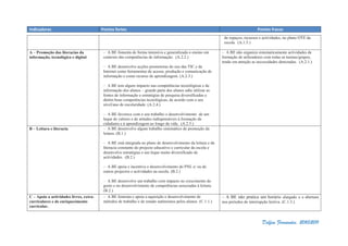 Delfim Fernandes, 2010/2011
Indicadores Pontos fortes Pontos fracos
de espaços, recursos e actividades, no plano OTE da
escola. (A.1.5.)
A – Promoção das literacias da
informação, tecnológica e digital
– A BE fomenta de forma intensiva e generalizada o ensino em
contexto das competências de informação. (A.2.2.)
– A BE desenvolve acções promotoras do uso das TIC e da
Internet como ferramentas de acesso, produção e comunicação de
informação e como recurso de aprendizagem. (A.2.3.)
– A BE tem algum impacto nas competências tecnológicas e de
informação dos alunos – grande parte dos alunos sabe utilizar as
fontes de informação e estratégias de pesquisa diversificadas e
detém boas competências tecnológicas, de acordo com o seu
nível/ano de escolaridade. (A.2.4.)
– A BE favorece com o seu trabalho o desenvolvimento de um
leque de valores e de atitudes indispensáveis à formação da
cidadania e à aprendizagem ao longo da vida. (A.2.5.)
– A BE não organiza sistematicamente actividades de
formação de utilizadores com todas as turmas/grupos,
tendo em atenção as necessidades detectadas. (A.2.1.)
B – Leitura e literacia – A BE desenvolve algum trabalho sistemático de promoção da
leitura. (B.1.)
– A BE está integrada no plano de desenvolvimento da leitura e da
literacia constante do projecto educativo e curricular da escola e
desenvolve estratégias e um leque muito diversificado de
actividades. (B.2.)
– A BE apoia e incentiva o desenvolvimento do PNL e/ ou de
outros projectos e actividades na escola. (B.2.)
– A BE desenvolve um trabalho com impacto no crescimento do
gosto e no desenvolvimento de competências associadas à leitura.
(B.2.)
C – Apoio a actividades livres, extra-
curriculares e de enriquecimento
curricular.
– A BE fomenta e apoia a aquisição e desenvolvimento de
métodos de trabalho e de estudo autónomos pelos alunos. (C.1.1.)
– A BE não pratica um horário alargado e a abertura
nos períodos de interrupção lectiva. (C.1.3.)
 