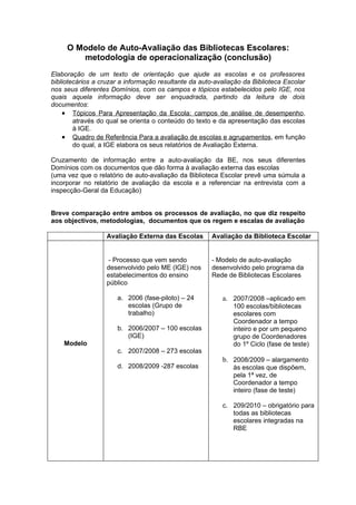 O Modelo de Auto-Avaliação das Bibliotecas Escolares:
        metodologia de operacionalização (conclusão)
Elaboração de um texto de orientação que ajude as escolas e os professores
bibliotecários a cruzar a informação resultante da auto-avaliação da Biblioteca Escolar
nos seus diferentes Domínios, com os campos e tópicos estabelecidos pelo IGE, nos
quais aquela informação deve ser enquadrada, partindo da leitura de dois
documentos:
    • Tópicos Para Apresentação da Escola: campos de análise de desempenho,
        através do qual se orienta o conteúdo do texto e da apresentação das escolas
        à IGE.
    • Quadro de Referência Para a avaliação de escolas e agrupamentos, em função
        do qual, a IGE elabora os seus relatórios de Avaliação Externa.

Cruzamento de informação entre a auto-avaliação da BE, nos seus diferentes
Domínios com os documentos que dão forma à avaliação externa das escolas
(uma vez que o relatório de auto-avaliação da Biblioteca Escolar prevê uma súmula a
incorporar no relatório de avaliação da escola e a referenciar na entrevista com a
inspecção-Geral da Educação)


Breve comparação entre ambos os processos de avaliação, no que diz respeito
aos objectivos, metodologias, documentos que os regem e escalas de avaliação

                   Avaliação Externa das Escolas       Avaliação da Biblioteca Escolar


                   - Processo que vem sendo            - Modelo de auto-avaliação
                   desenvolvido pelo ME (IGE) nos      desenvolvido pelo programa da
                   estabelecimentos do ensino          Rede de Bibliotecas Escolares
                   público

                      a. 2006 (fase-piloto) – 24          a. 2007/2008 –aplicado em
                         escolas (Grupo de                    100 escolas/bibliotecas
                         trabalho)                            escolares com
                                                              Coordenador a tempo
                      b. 2006/2007 – 100 escolas              inteiro e por um pequeno
                         (IGE)                                grupo de Coordenadores
    Modelo                                                    do 1º Ciclo (fase de teste)
                      c. 2007/2008 – 273 escolas
                                                          b. 2008/2009 – alargamento
                      d. 2008/2009 -287 escolas               às escolas que dispõem,
                                                              pela 1ª vez, de
                                                              Coordenador a tempo
                                                              inteiro (fase de teste)

                                                          c. 209/2010 – obrigatório para
                                                             todas as bibliotecas
                                                             escolares integradas na
                                                             RBE
 